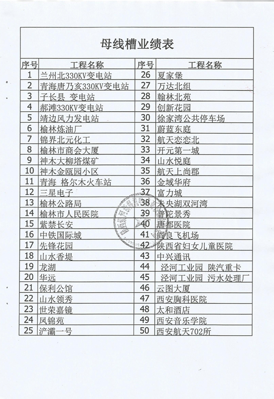 母線槽業績表-1