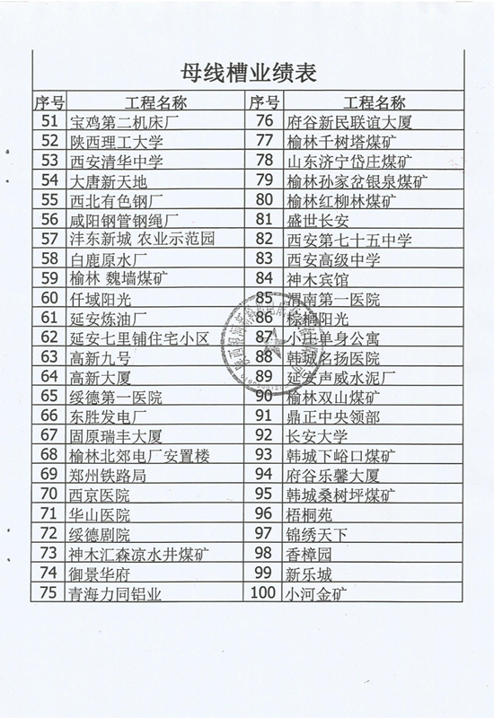 母線槽業績表-2